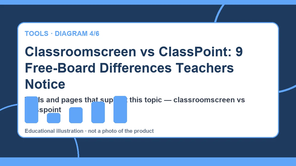 Projector usage in a classroom setting