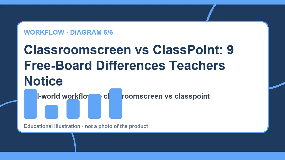 Teacher using a classroom screen for management